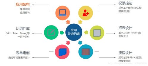 JSAAS BPM 企业管理的智能化流程引擎