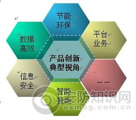 平安城市大数据时代企业真价值与产品新视界