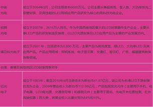 LED企业如何借力计算机系统服务有效打造自身品牌