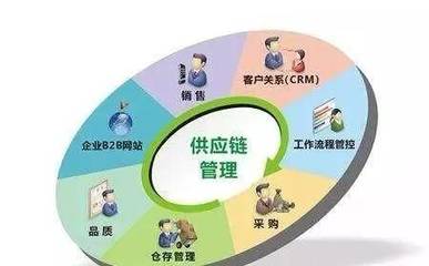 如何做好采购与供应链管理工作