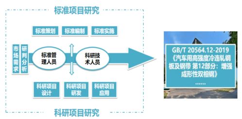 第二十届冶金企业管理现代化创新成果 宝钢与首钢的实践探索