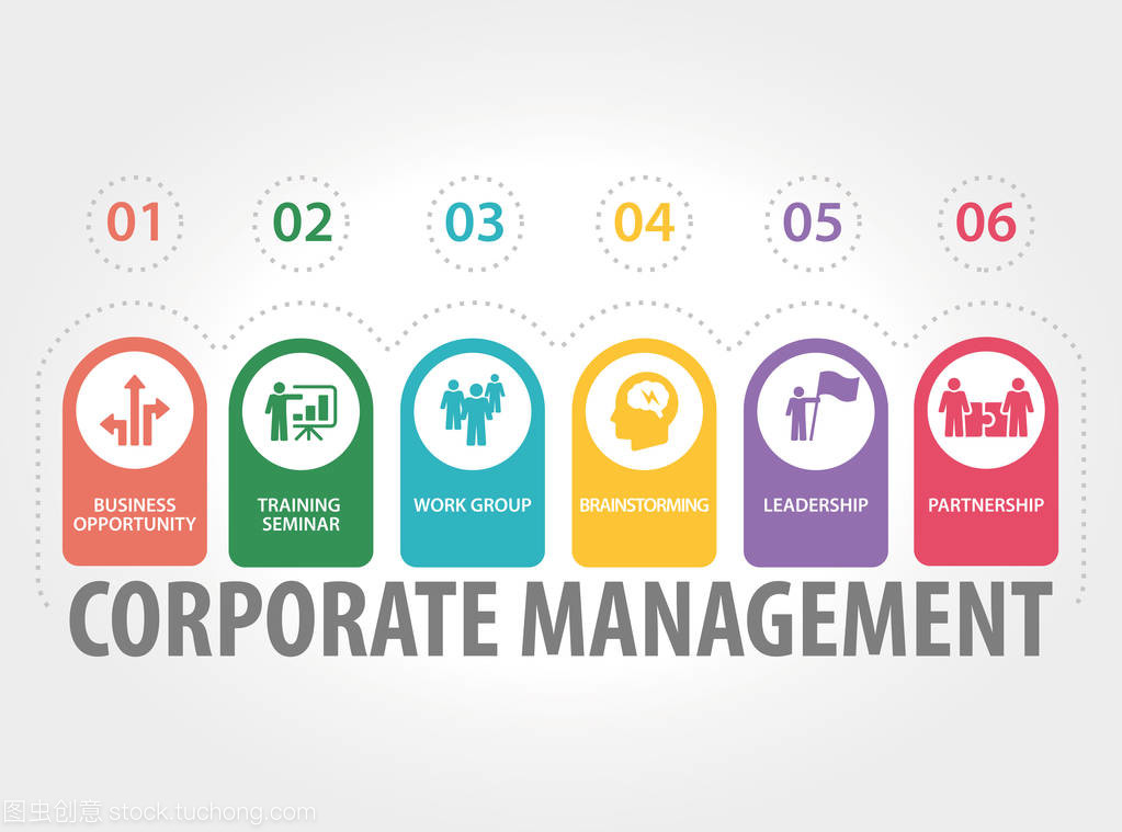 计算机系统服务与企业经营管理的融合之道