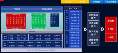 施工企业工程项目管理信息系统GEPS 赋能高效建筑管理的计算机系统服务